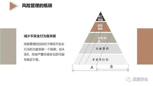 精品PPT EHS風(fēng)險(xiǎn)管理專業(yè)版——企業(yè)安全管理的系統(tǒng)化革新與實(shí)務(wù)指南
