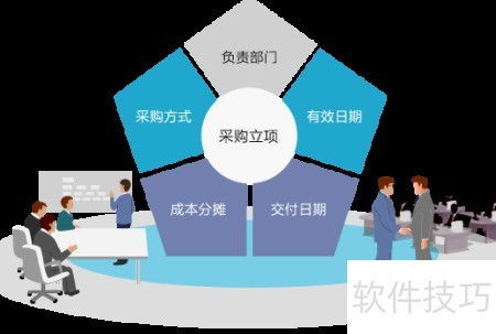 8Manage采購(gòu)管理新方法 企業(yè)管理系統(tǒng)咨詢的領(lǐng)先解決方案