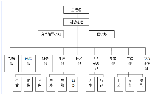 贏在執(zhí)行 精益生產(chǎn)事業(yè)部的駐廠式培訓(xùn)與企業(yè)變革之道